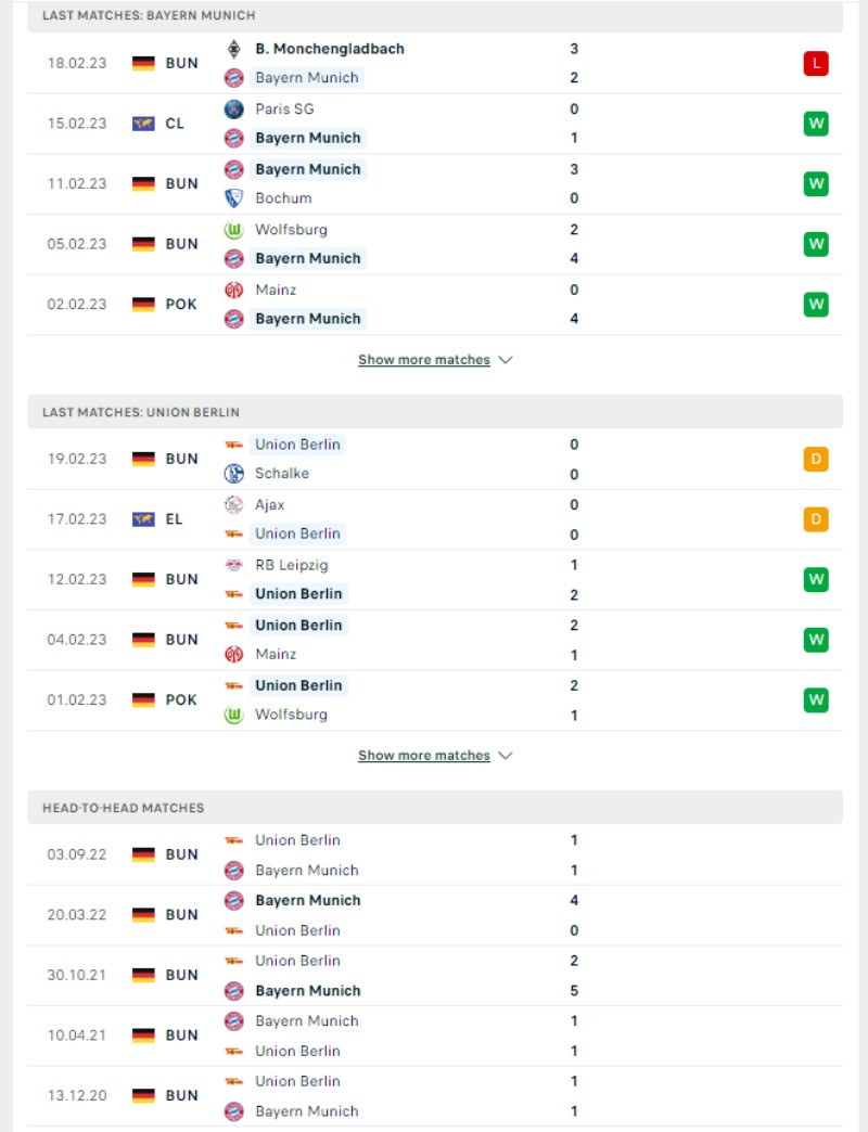 Phong độ và lịch sử đối đầu của của Bayern Munich vs Union Berlin 