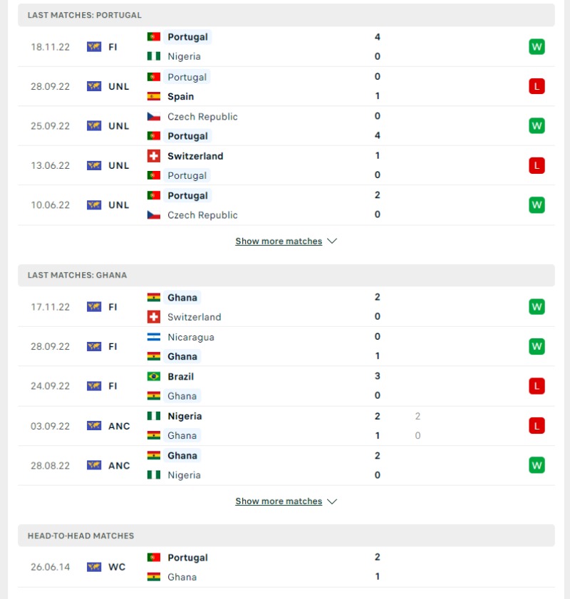 World Cup 2023 - Soi kèo Bồ Đào Nha vs Ghana - 23h00 ngày 24/11 3 Phong độ và lịch sử đối đầu của Bồ Đào Nha vs Ghana