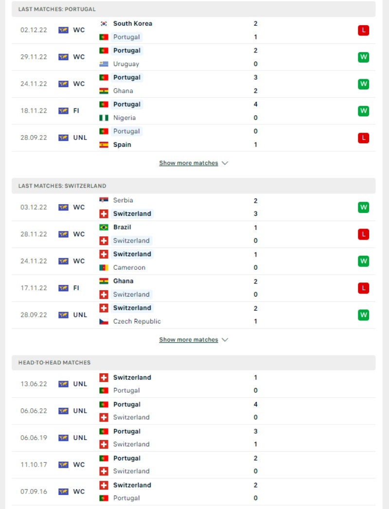 World Cup 2023 - Soi kèo Bồ Đào Nha vs Thụy Sĩ - 2h00 ngày 07/12 3 Phong độ và lịch sử đối đầu của của Bồ Đào Nha vs Thụy Sĩ