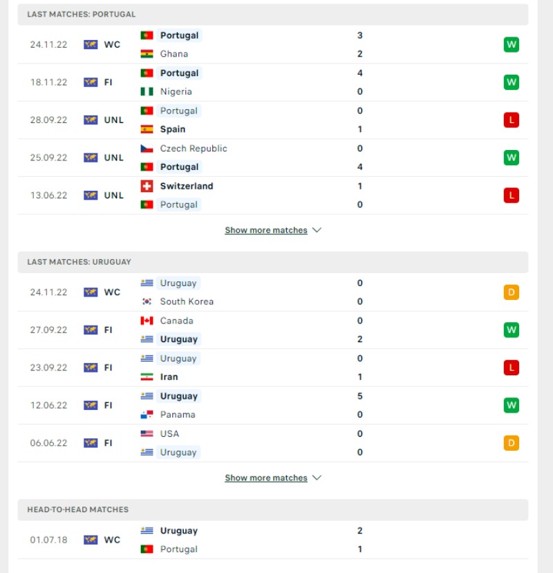 World Cup 2023 - Soi kèo Bồ Đào Nha vs Uruguay - 2h00 ngày 29/11 3 Phong độ và lịch sử đối đầu của của Bồ Đào Nha vs Uruguay