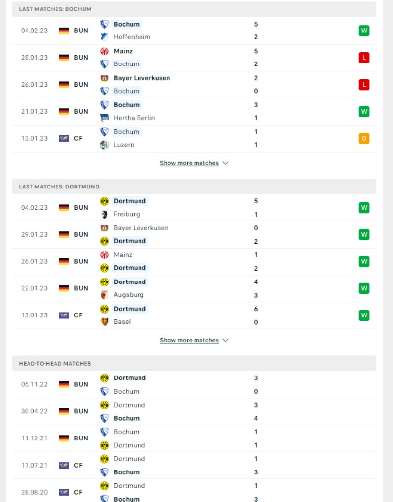 Phong độ và lịch sử đối đầu của của Bochum vs Borussia Dortmund 