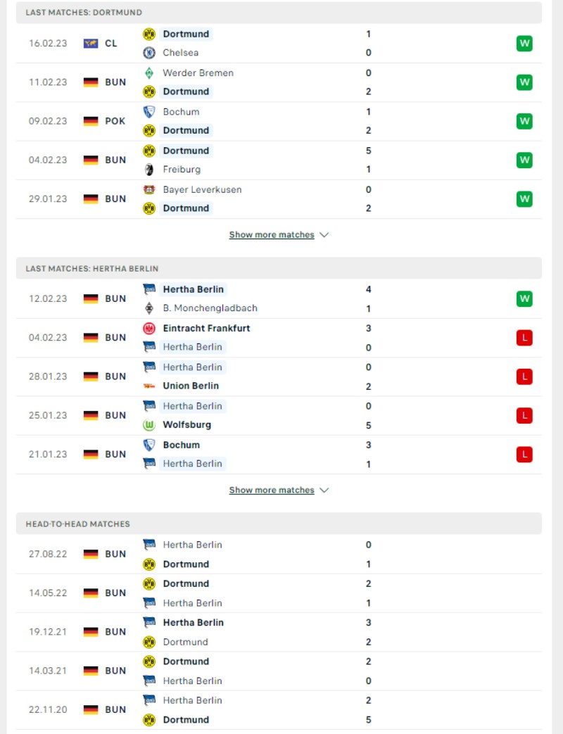 Phong độ của của Borussia Dortmund vs Hertha Berlin 