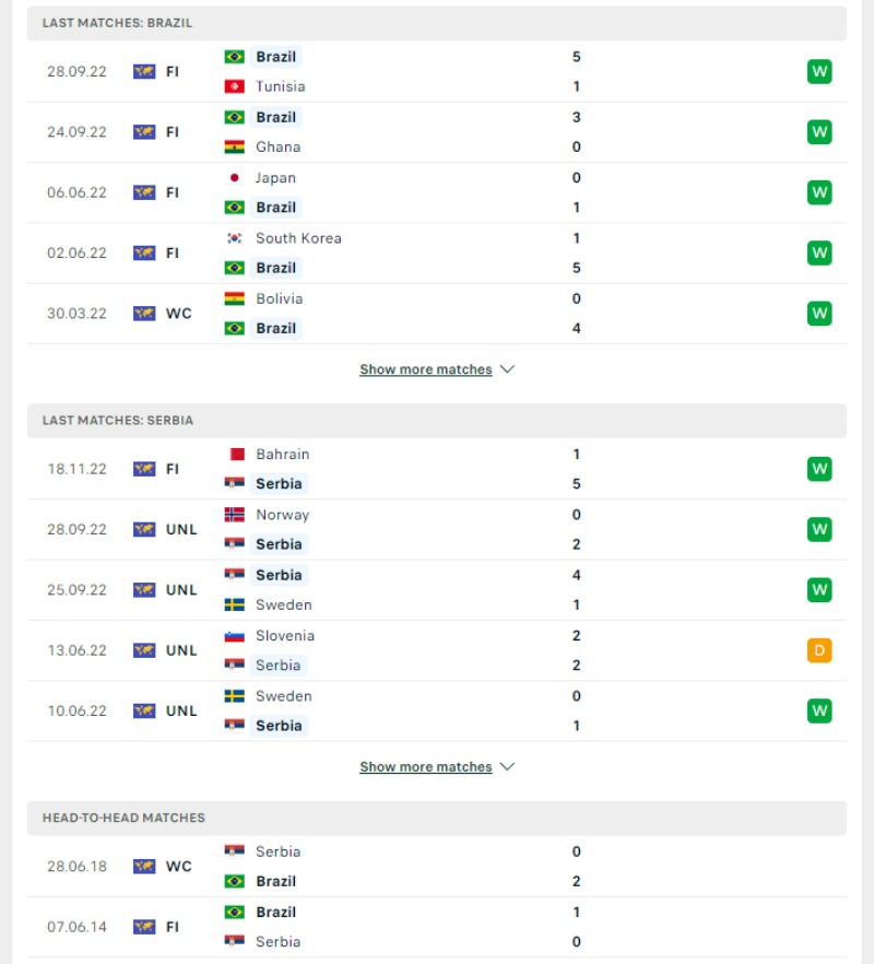 World Cup 2023 - Soi kèo Brazil vs Serbia - 2h00 ngày 25/11 3 Phong độ và lịch sử đối đầu của Brazil vs Serbia