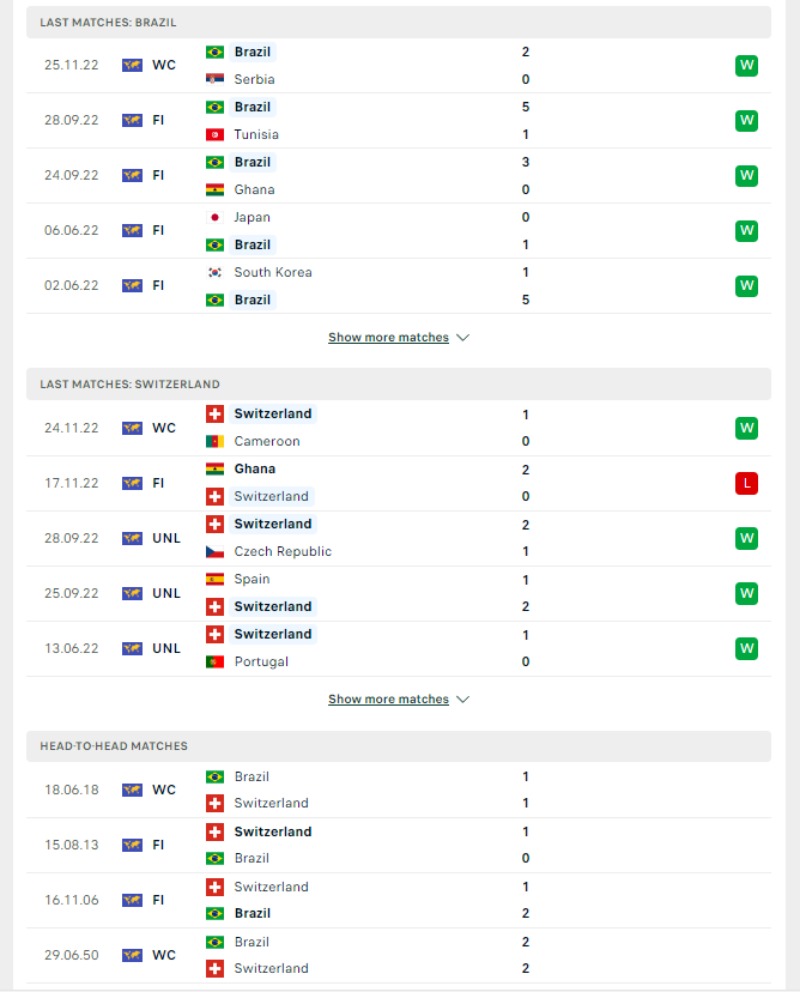 World Cup 2023 - Soi kèo Brazil vs Thụy Sĩ - 23h00 ngày 28/11 3 Phong độ và lịch sử đối đầu của Brazil vs Thụy Sĩ