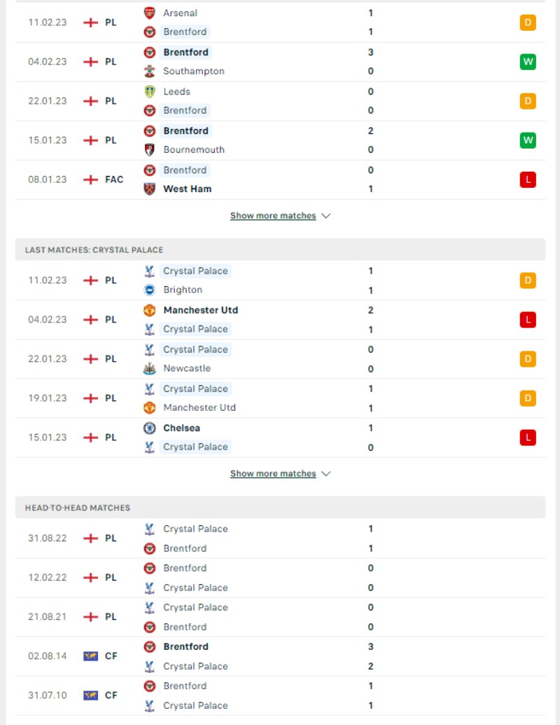 Ngoại hạng Anh - Soi kèo Brentford vs Crystal Palace - 22h00 ngày 18/02 3 Phong độ và lịch sử đối đầu của của Brentford vs Crystal Palace