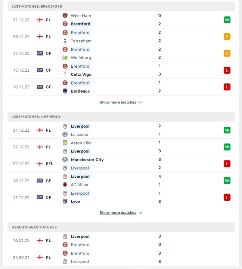 Ngoại hạng Anh - Soi kèo Brentford vs Liverpool - 0h30 ngày 03/01 3 Phong độ và lịch sử đối đầu của của Brentford vs Liverpool