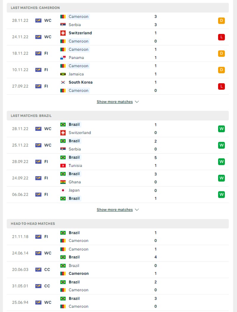 World Cup 2023 - Soi kèo Cameroon vs Brazil - 2h00 ngày 03/12 3 Phong độ và lịch sử đối đầu của của Cameroon vs Brazil
