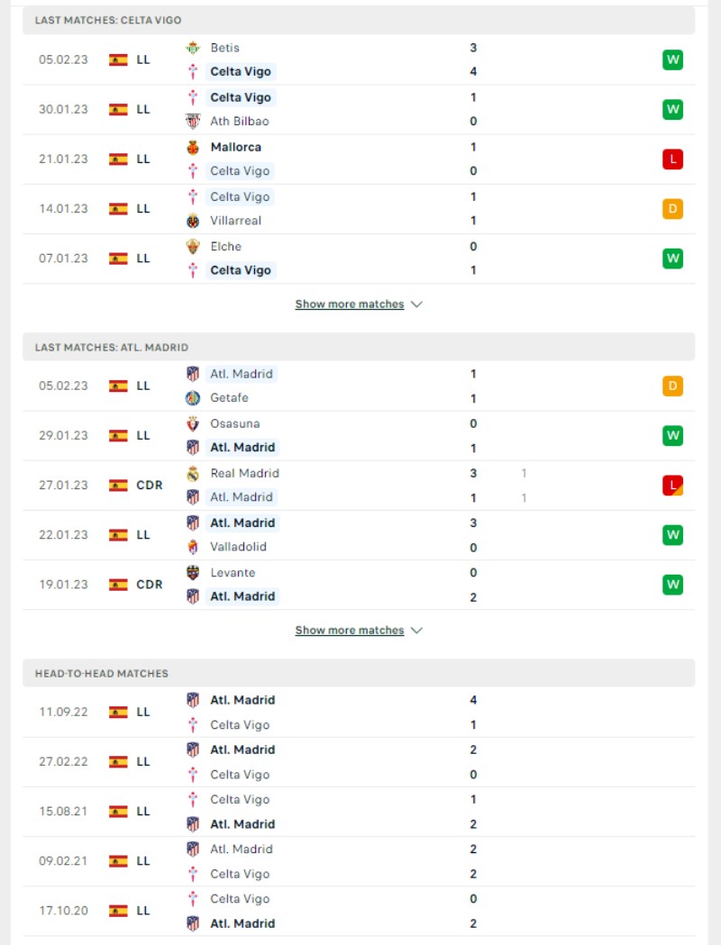 La Liga - Soi kèo Celta Vigo vs Atlético Madrid - 22h15 ngày 12/02 3 Phong độ và lịch sử đối đầu của của Celta Vigo vs Atlético Madrid