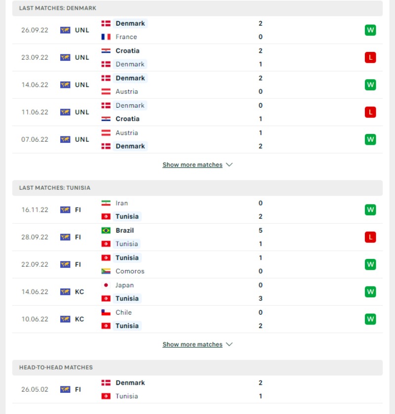 World Cup 2023 - Soi kèo Đan Mạch vs Tunisia - 20h00 ngày 22/11 3 Phong độ của Đan Mạch vs Tunisia