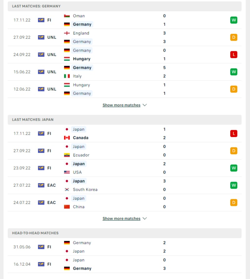 World Cup 2023 - Soi kèo Đức vs Nhật Bản - 20h00 ngày 23/11 3 Phong độ và lịch sử đối đầu của Đức vs Nhật Bản