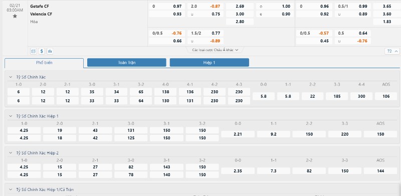 La Liga - Soi kèo Getafe vs Valencia - 3h00 ngày 21/02 2 Tỷ lệ kèo Getafe vs Valencia
