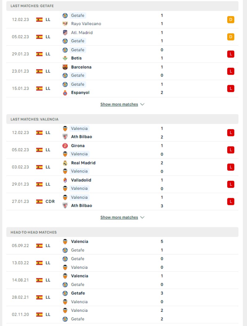 La Liga - Soi kèo Getafe vs Valencia - 3h00 ngày 21/02 3 Phong độ và lịch sử đối đầu của của Getafe vs Valencia