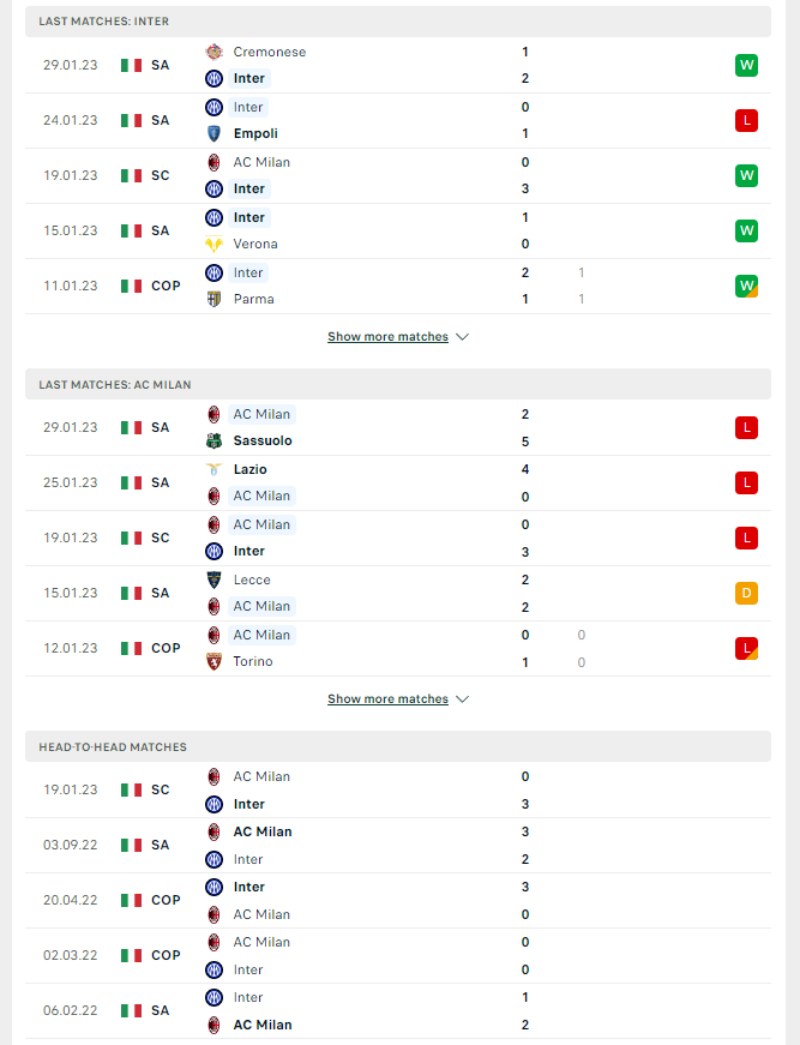 Serie A - Soi kèo Inter Milan vs AC Milan - 2h45 ngày 06/02 3 Phong độ và lịch sử đối đầu của của Inter Milan vs AC Milan