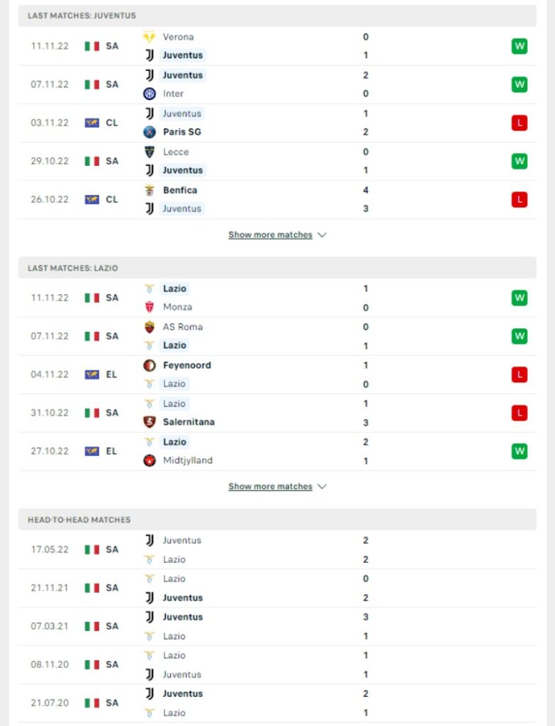<strong>Serie A - Soi kèo Juventus vs Lazio - 2h45 ngày 14/11</strong> 3 Phong độ và thành tích đối đầu của Juventus vs Lazio