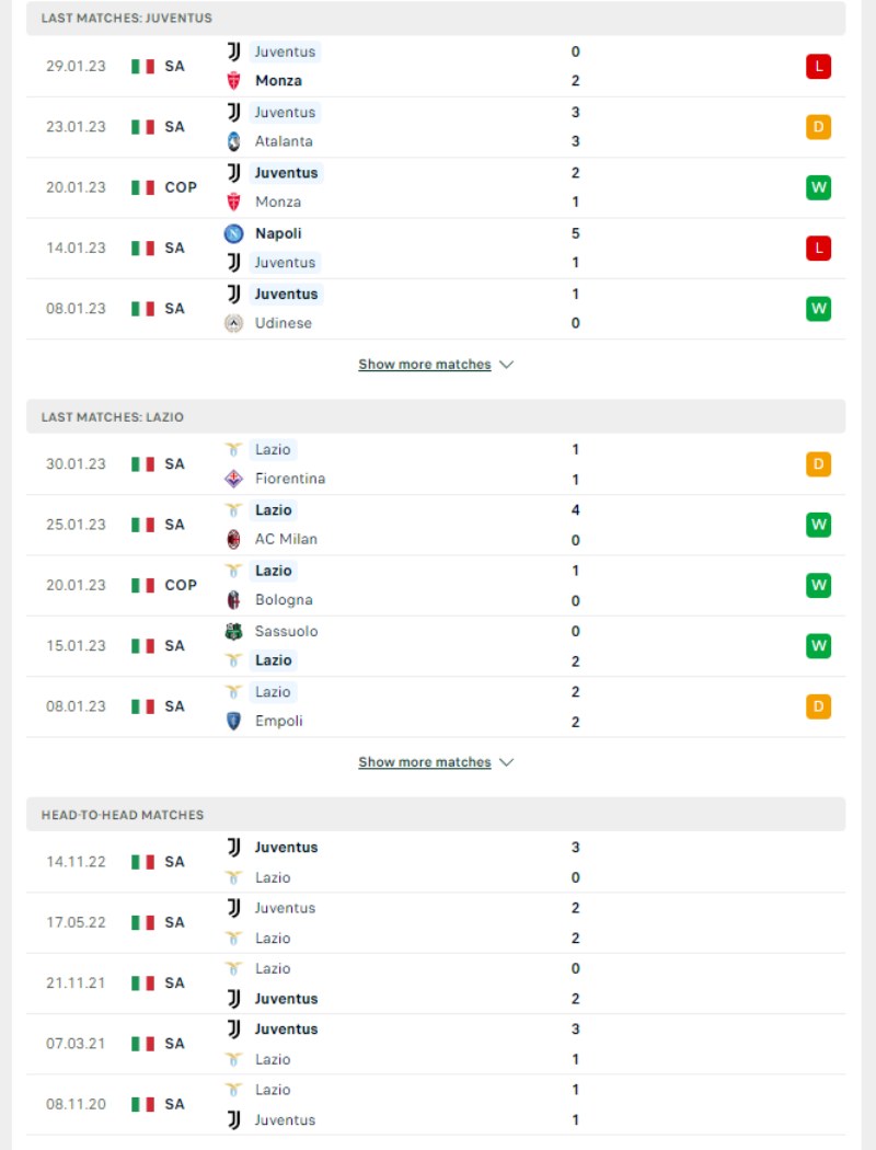 Coppa Italia - Soi kèo Juventus vs Lazio - 3h00 ngày 03/02 3 Phong độ và lịch sử đối đầu của của Juventus vs Lazio