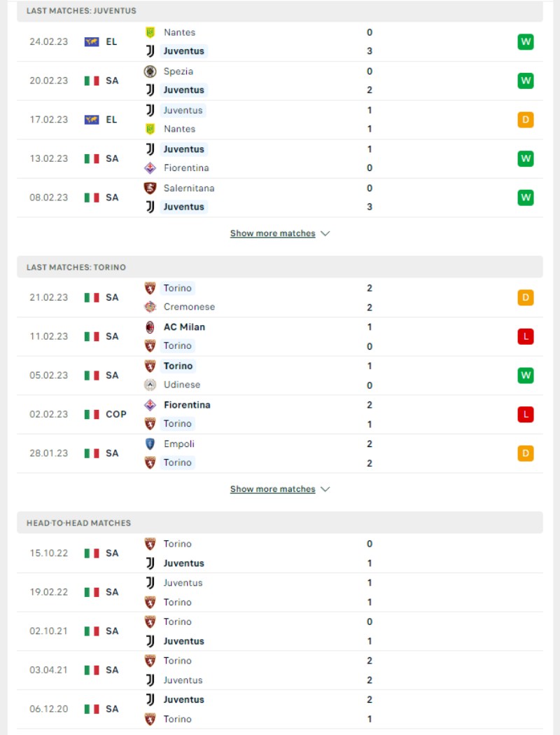 Serie A - Soi kèo Juventus vs Torino - 2h45 ngày 01/3 3 Phong độ và lịch sử đối đầu của của Juventus vs Torino