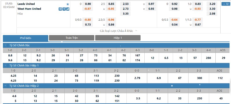 Ngoại hạng Anh - Soi kèo Leeds vs West Ham - 2h45 ngày 05/01 2 Tỷ lệ kèo Leeds vs West Ham