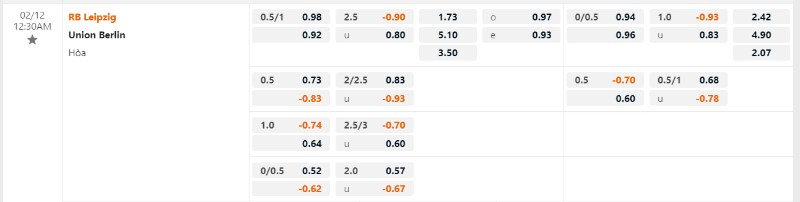 Bundesliga - Soi kèo Leipzig vs Union Berlin - 0h30 ngày 12/02 2 Tỷ lệ kèo Leipzig vs Union Berlin