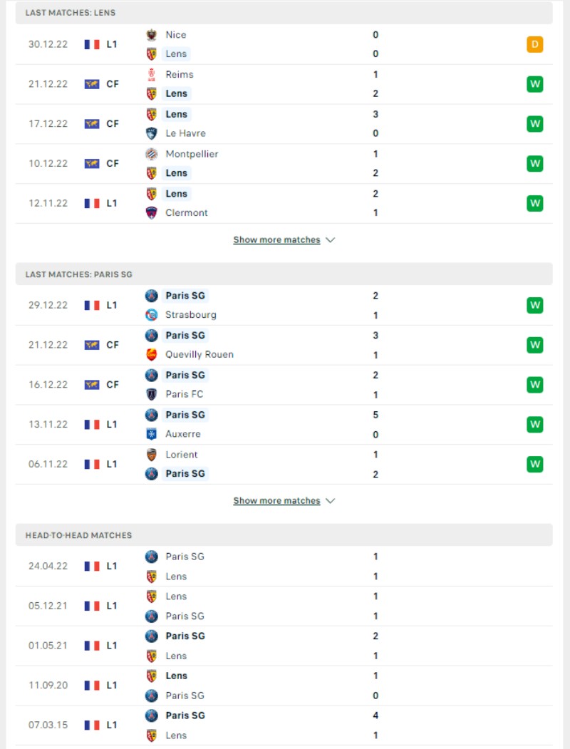 Phong độ và lịch sử đối đầu của của Lens vs PSG 