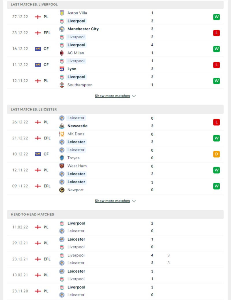 Phong độ và lịch sử đối đầu của của Liverpool vs Leicester 