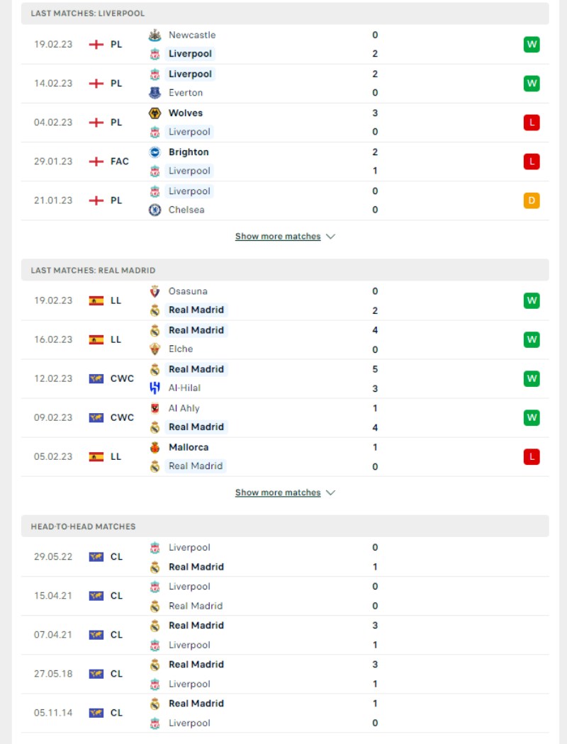 Champions League - Soi kèo Liverpool vs Real Madrid - 3h00 ngày 22/02 3 Phong độ của của Liverpool vs Real Madrid