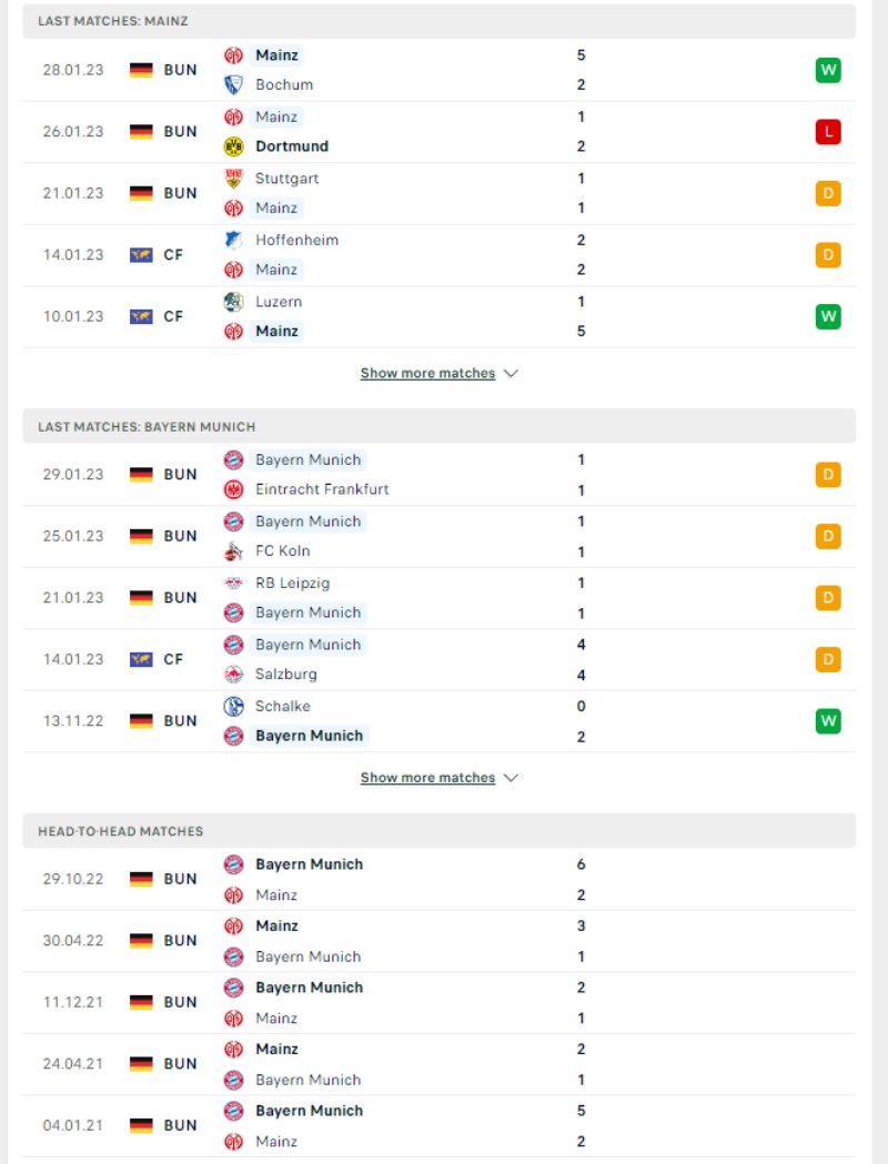 Cup Đức - Soi kèo Mainz vs Bayern Munich - 2h45 ngày 02/02 3 Phong độ và lịch sử đối đầu của của Mainz vs Bayern Munich