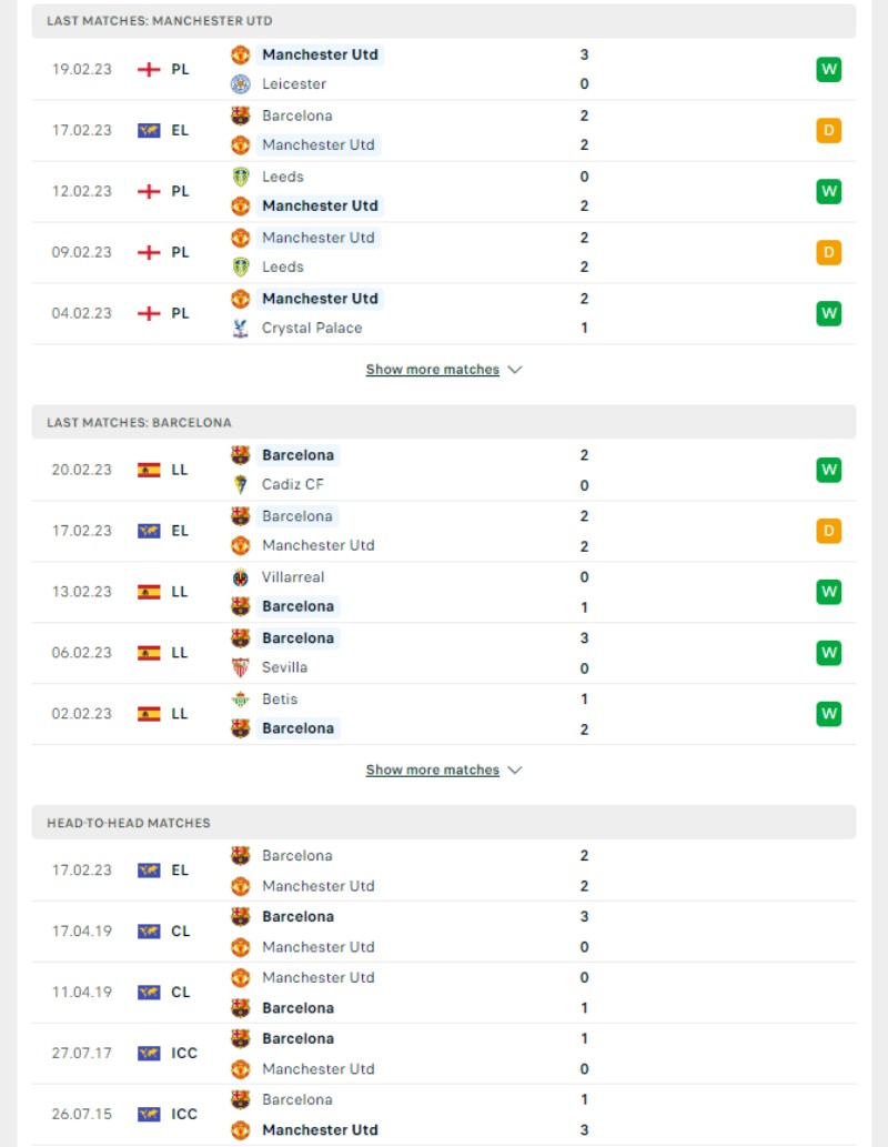 Europa League - Soi kèo Manchester United vs Barcelona - 3h00 ngày 24/02 3 Phong độ và lịch sử đối đầu của của Manchester United vs Barcelona