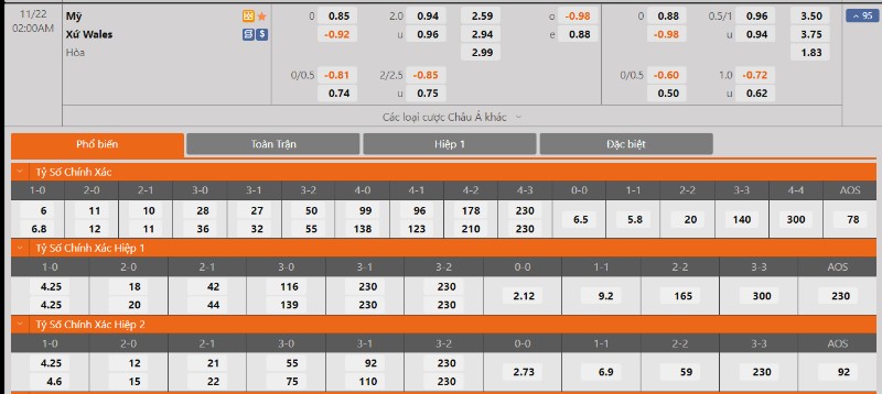 World Cup 2023 - Soi kèo Mỹ vs Xứ Wales - 2h00 ngày 22/11 2 Tỷ lệ kèo Mỹ vs Xứ Wales