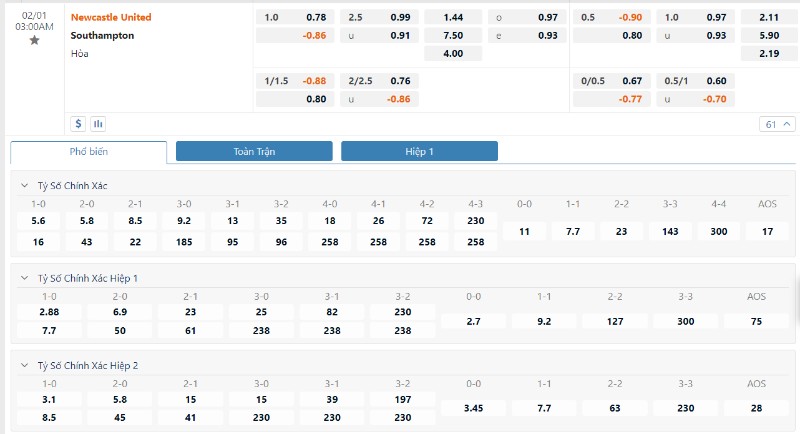 Cup Liên đoàn Anh - Soi kèo Newcastle vs Southampton - 3h00 ngày 01/02 2 Tỷ lệ kèo Newcastle vs Southampton