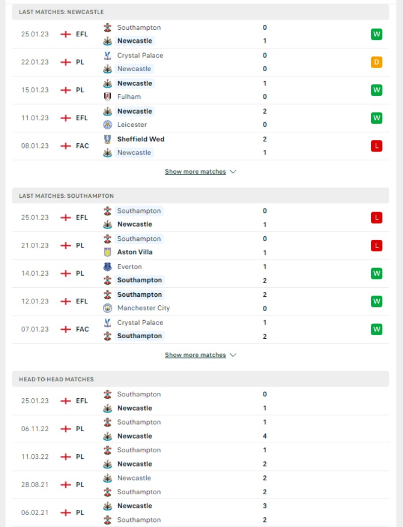 Cup Liên đoàn Anh - Soi kèo Newcastle vs Southampton - 3h00 ngày 01/02 3 Phong độ và lịch sử đối đầu của của Newcastle vs Southampton