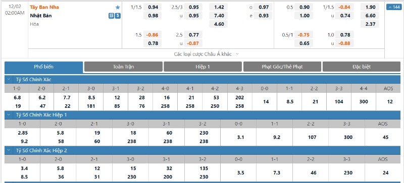 World Cup 2023 - Soi kèo Nhật Bản vs Tây Ban Nha - 2h00 ngày 02/12 2 Tỷ lệ kèo Nhật Bản vs Tây Ban Nha