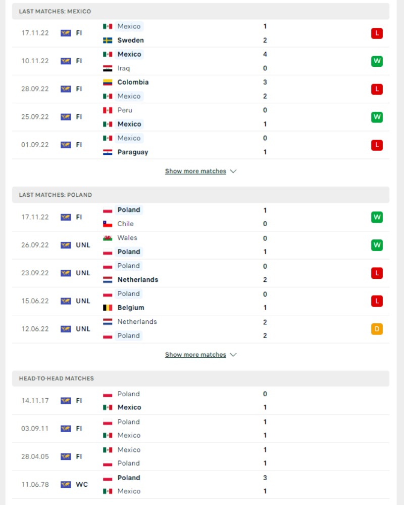 World Cup 2023 - Soi kèo Pháp vs Australia - 2h00 ngày 23/11 3 Phong độ của Pháp vs Australia