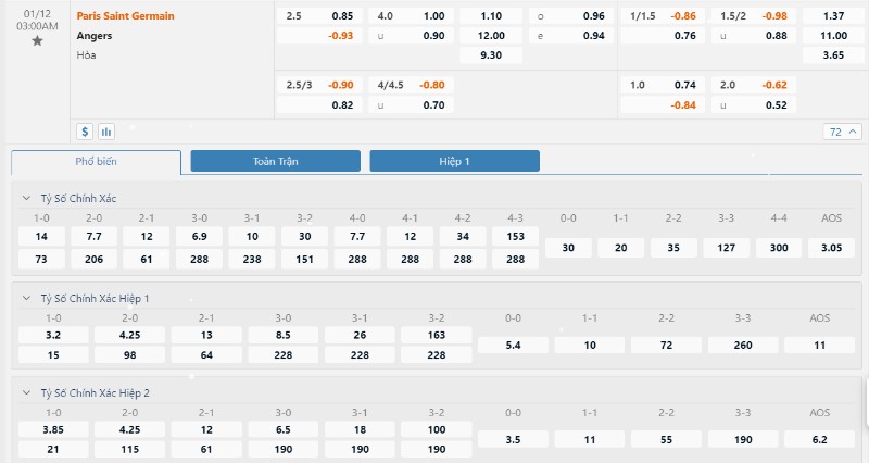 Ligue 1 - Soi kèo PSG vs Angers - 3h00 ngày 12/01 2 Tỷ lệ kèo PSG vs Angers