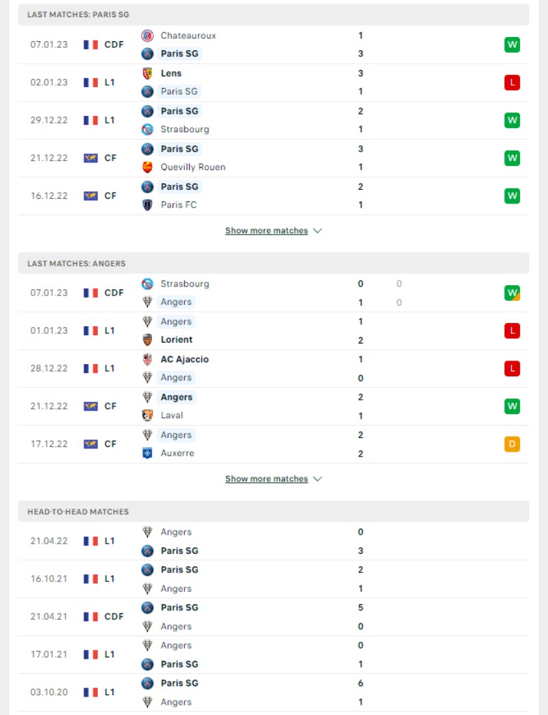 Ligue 1 - Soi kèo PSG vs Angers - 3h00 ngày 12/01 3 Phong độ và lịch sử đối đầu của của PSG vs Angers