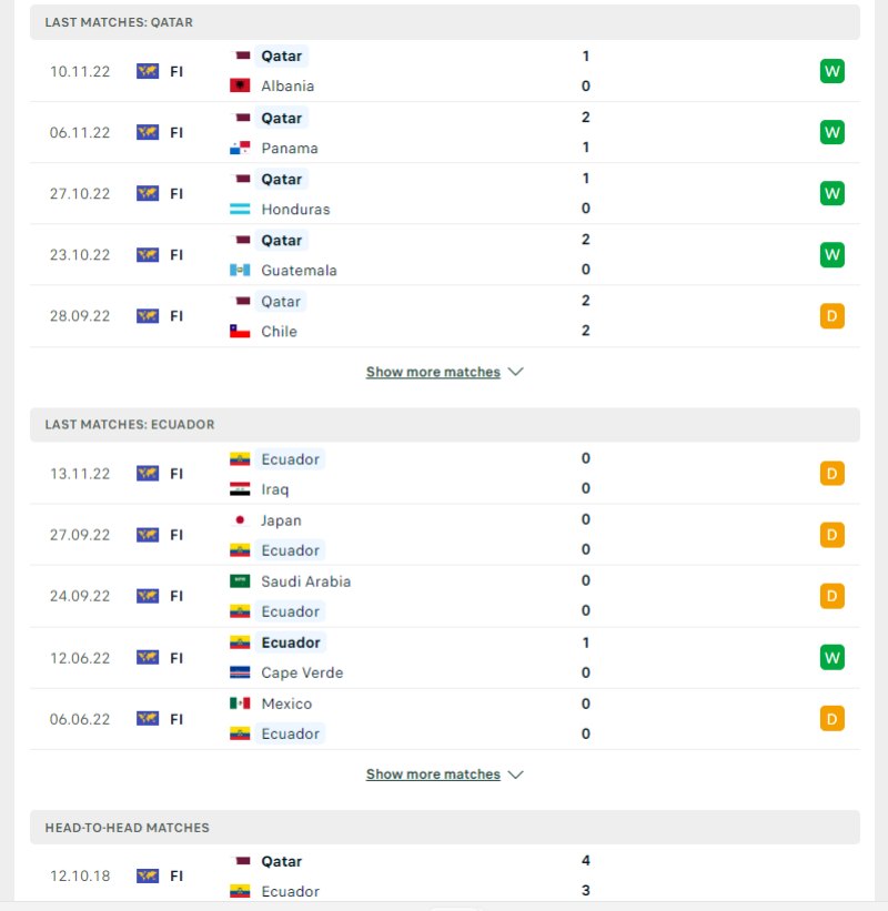 Phong độ và thành tích đối đầu của Qatar vs Ecuador