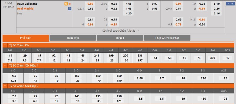 La Liga - Soi kèo Rayo Vallecano vs Real Madrid - 3h00 ngày 08/11 2 Tỷ lệ kèo Rayo Vallecano vs Real Madrid