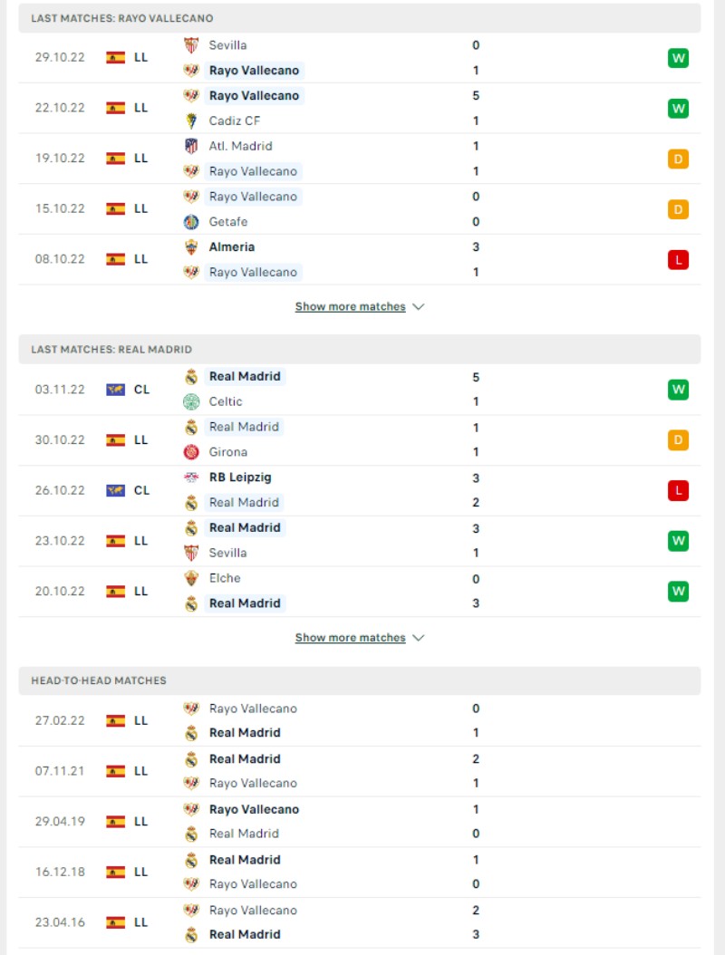 La Liga - Soi kèo Rayo Vallecano vs Real Madrid - 3h00 ngày 08/11 3 Phong độ và thành tích đối đầu của Rayo Vallecano vs Real Madrid