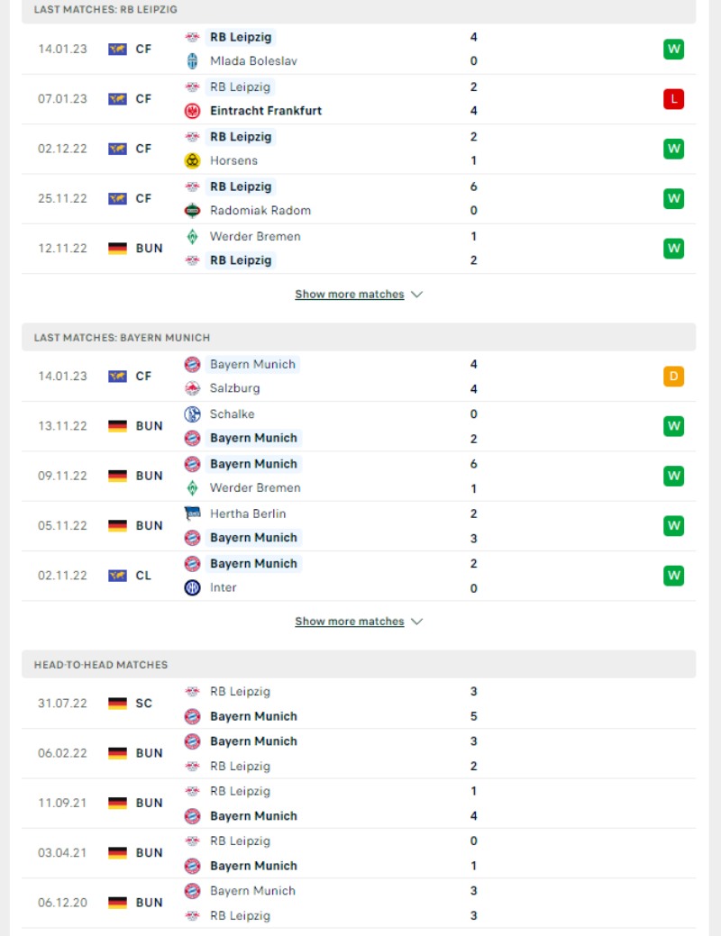 Phong độ và lịch sử đối đầu của của RB Leipzig vs Bayern Munich 