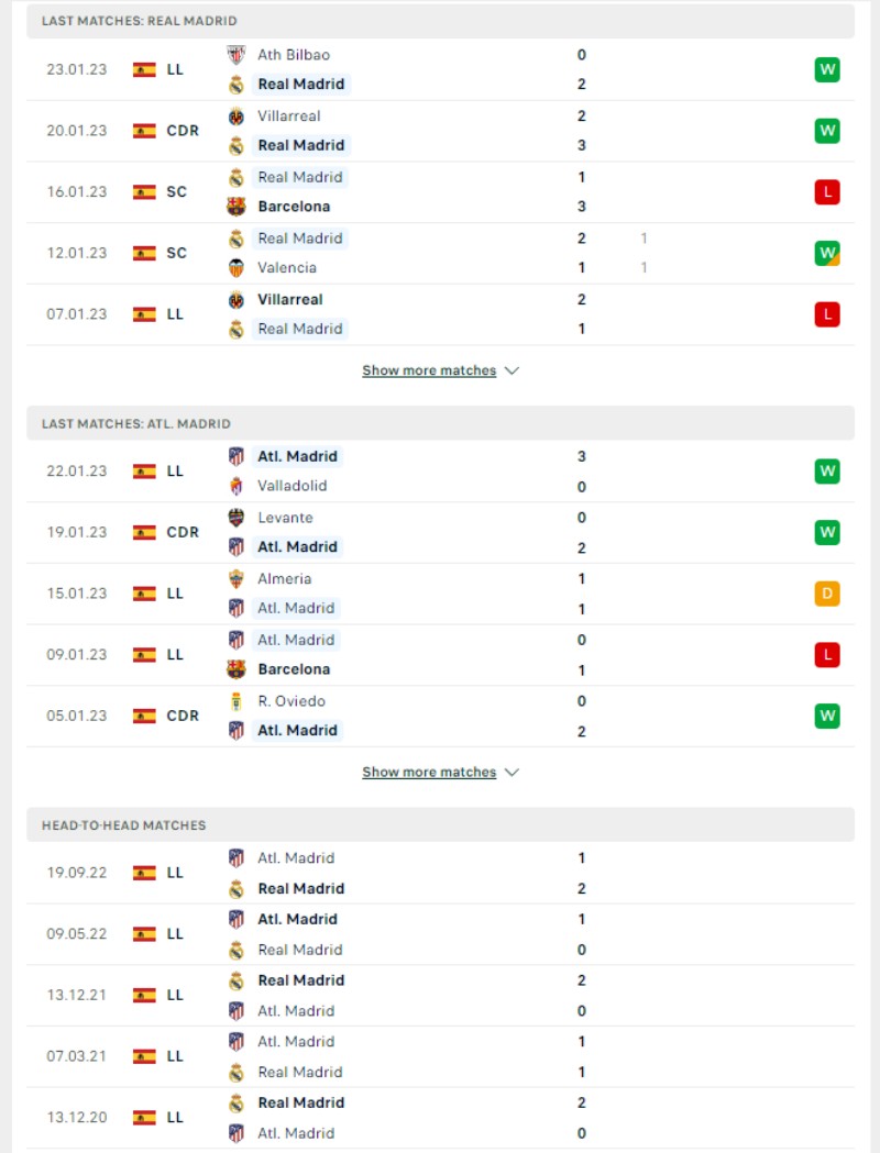 Cup Nhà Vua - Soi kèo Real Madrid vs Atletico Madrid - 3h00 ngày 27/01 3 Phong độ và lịch sử đối đầu của của Real Madrid vs Atletico Madrid