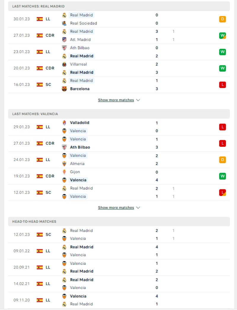 La Liga - Soi kèo Real Madrid vs Valencia - 3h00 ngày 03/02 3 Phong độ và lịch sử đối đầu của của Real Madrid vs Valencia