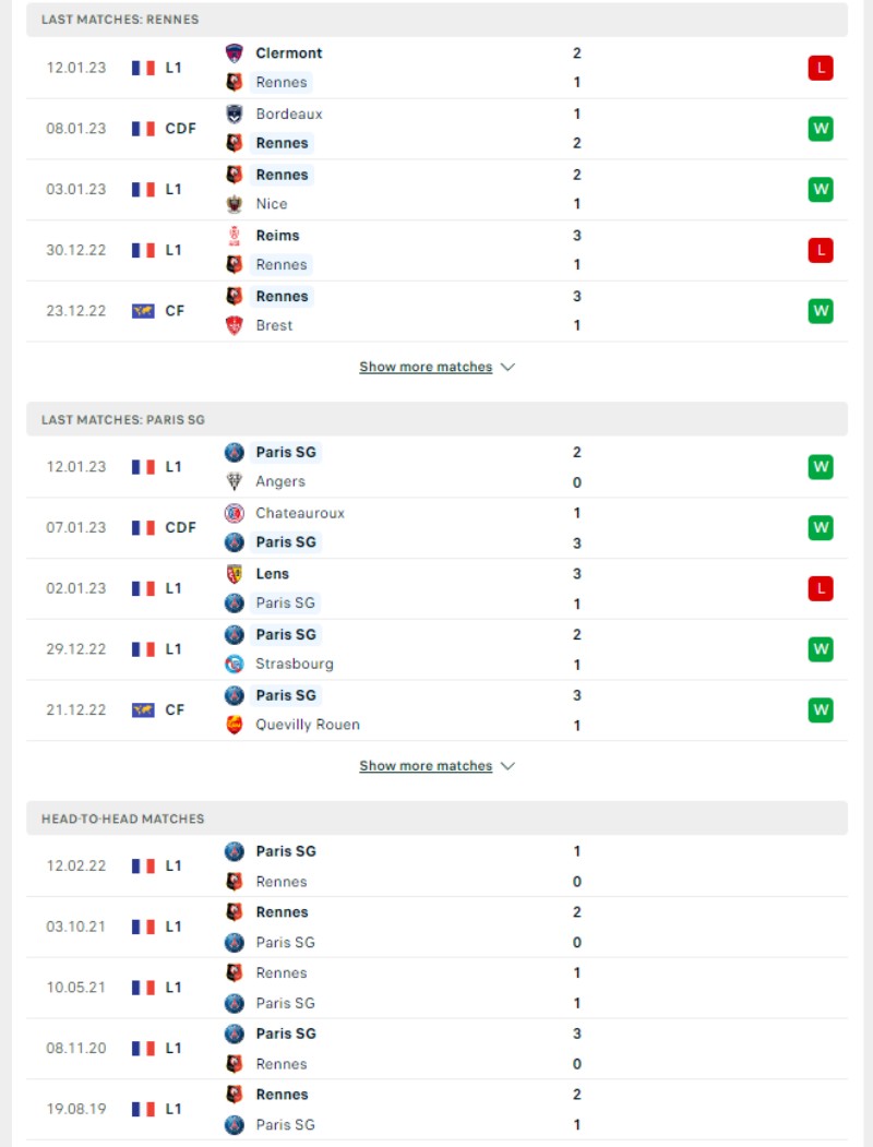 Ligue 1 - Soi kèo Rennes vs PSG - 2h45 ngày 16/01 3 Phong độ và lịch sử đối đầu của của Rennes vs PSG