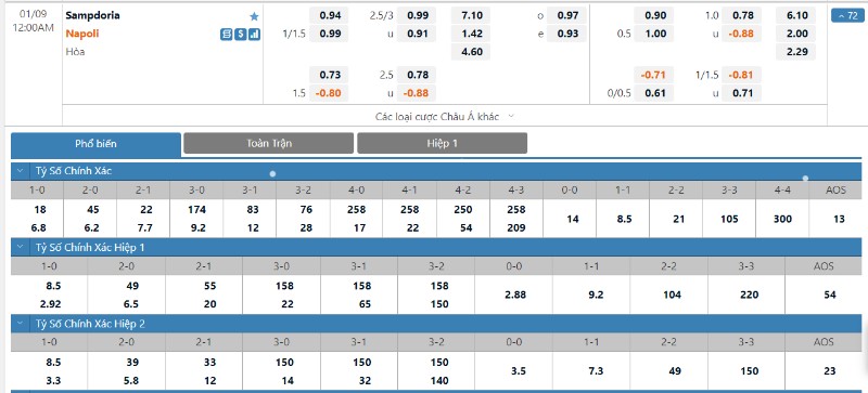 Serie A - Soi kèo Sampdoria vs Napoli - 0h00 ngày 09/01 2 Tỷ lệ kèo Sampdoria vs Napoli