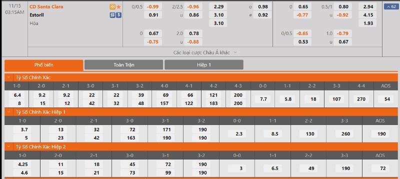 Tỷ lệ kèo Santa Clara vs Estoril