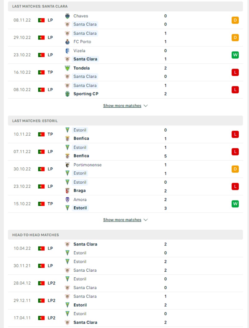 Phong độ và thành tích đối đầu của Santa Clara vs Estoril