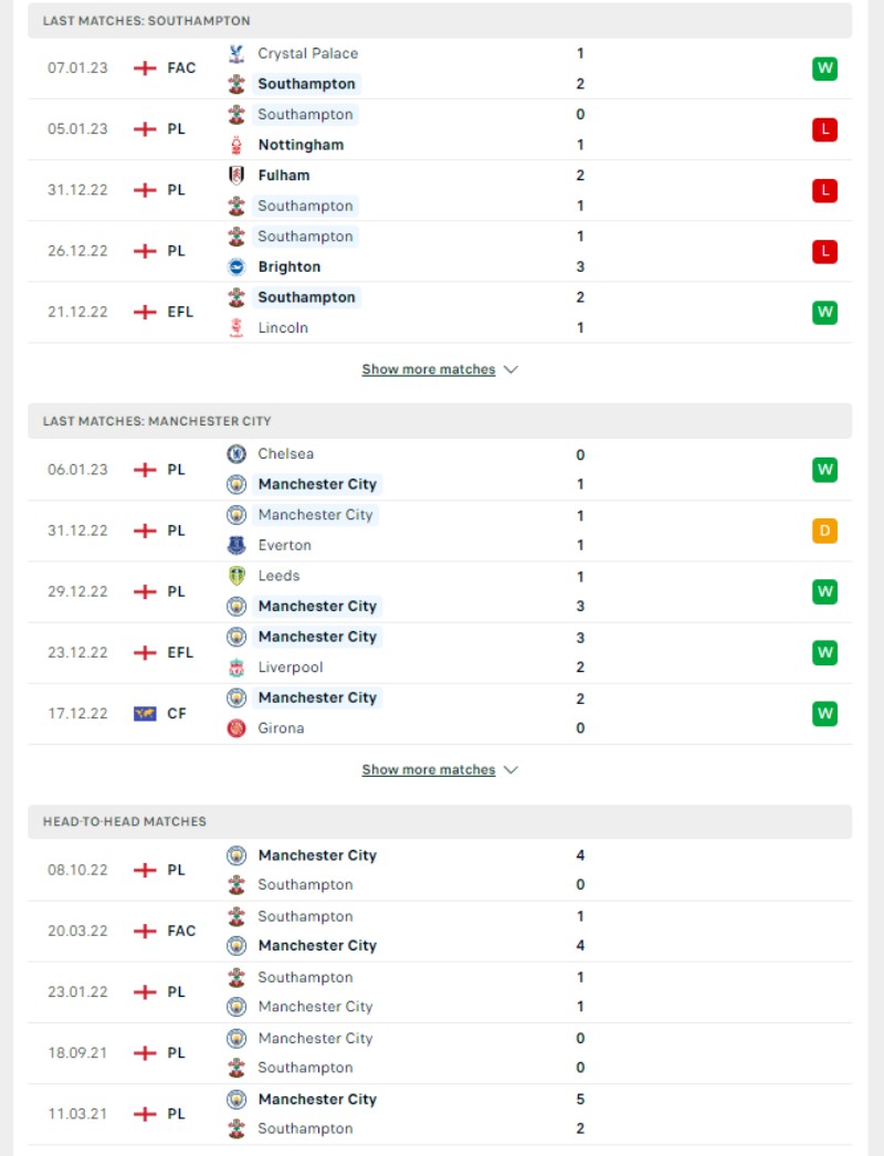 Cup Liên đoàn Anh - Soi kèo Southampton vs Manchester City - 3h00 ngày 12/01 3 Phong độ và lịch sử đối đầu của của Southampton vs Manchester City