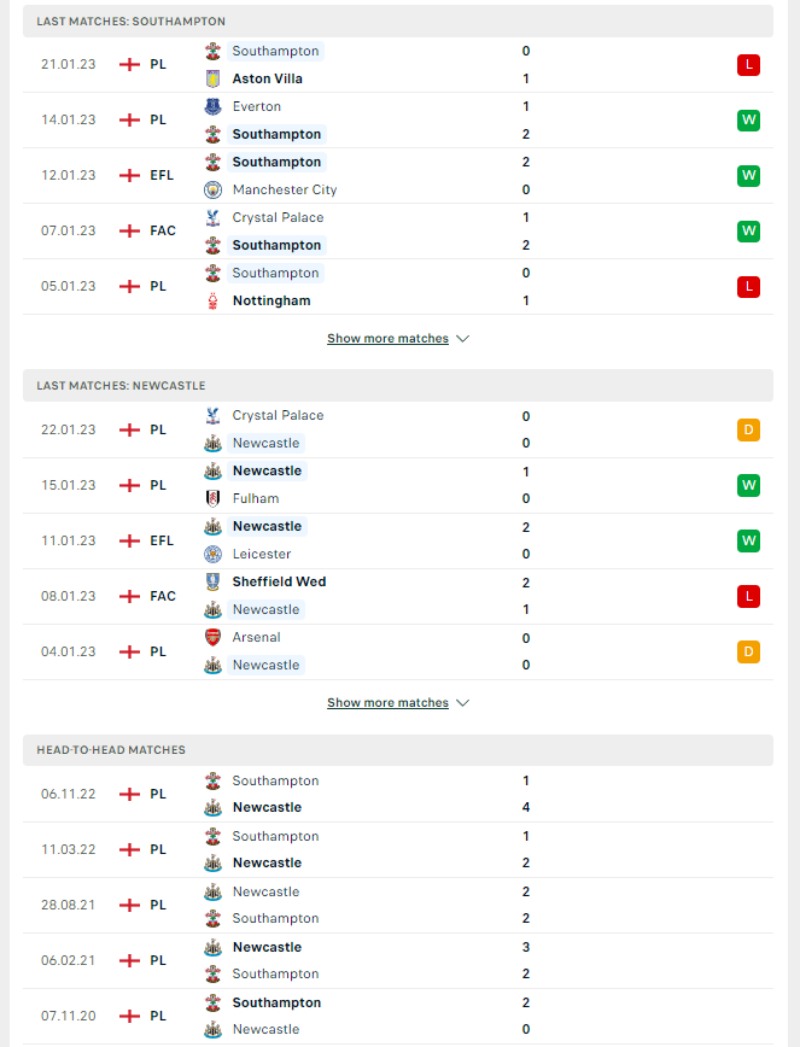 Cup Liên đoàn Anh - Soi kèo Southampton vs Newcastle - 3h00 ngày 25/01 3 Phong độ và lịch sử đối đầu của của Southampton vs Newcastle