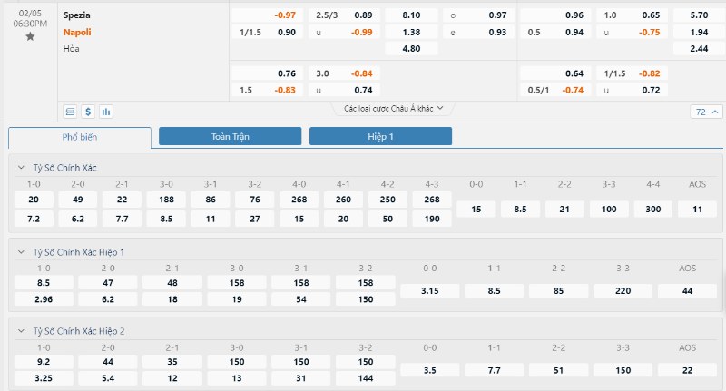 Serie A - Soi kèo Spezia vs Napoli - 18h30 ngày 05/02 2 Tỷ lệ kèo Spezia vs Napoli