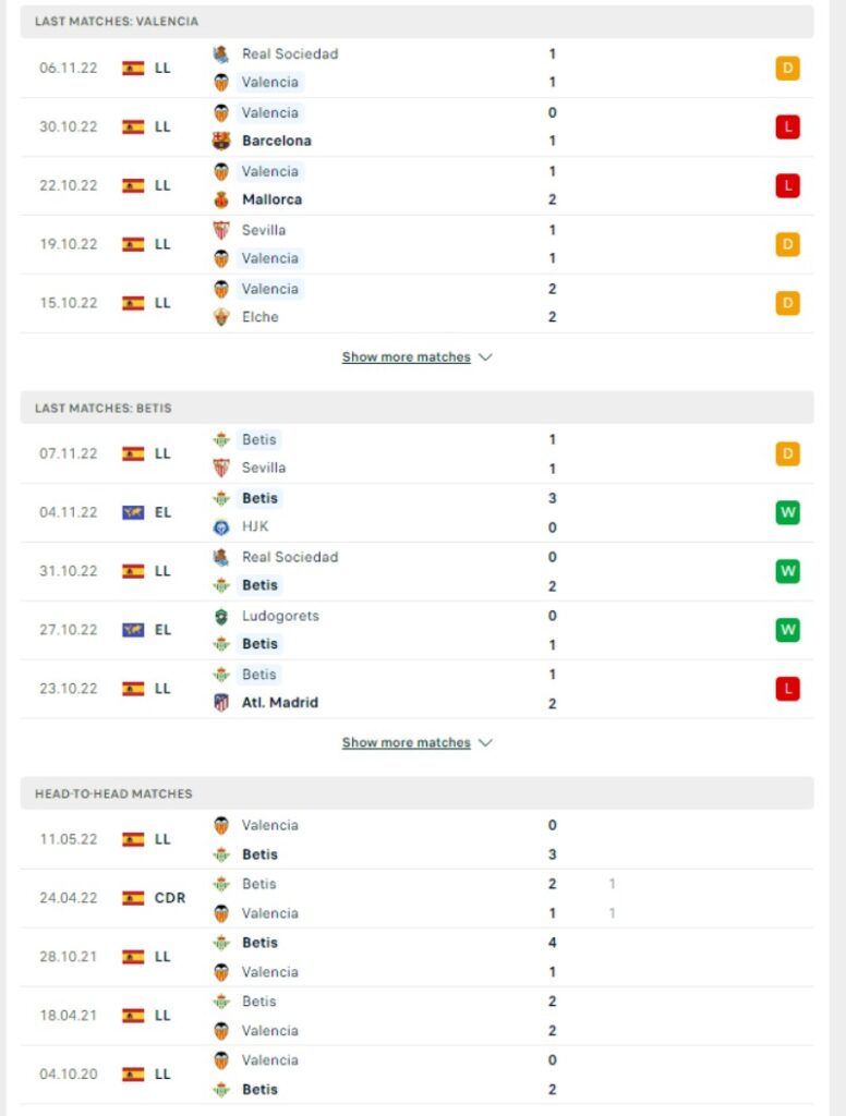 Phong độ và thành tích đối đầu của Valencia vs Real Betis