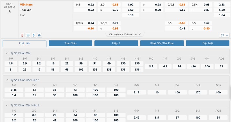 AFF Cup 2023 - Soi kèo Việt Nam vs Thái Lan - 19h30 ngày 13/01 2 Tỷ lệ kèo Việt Nam vs Thái Lan