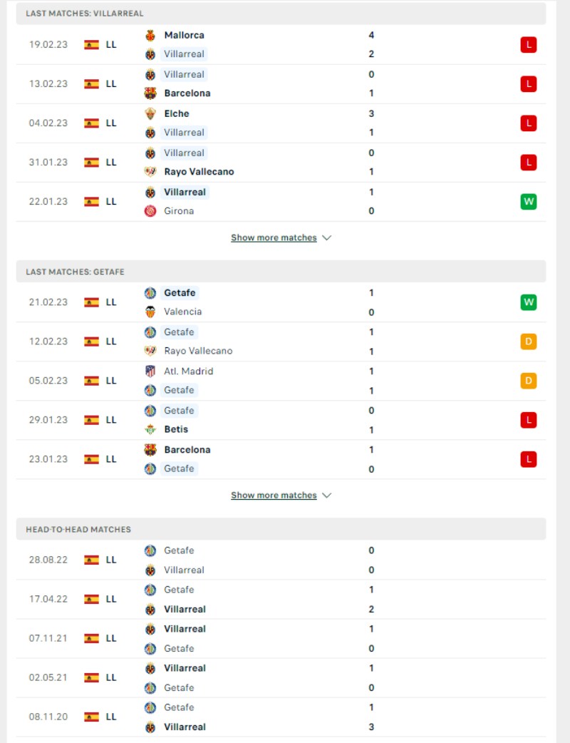 La Liga - Soi kèo Villarreal vs Getafe - 3h00 ngày 28/02 3 Phong độ và lịch sử đối đầu của của Villarreal vs Getafe